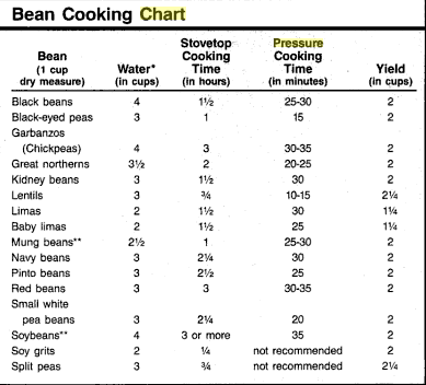 Wmf Pressure Cooker Time Chart