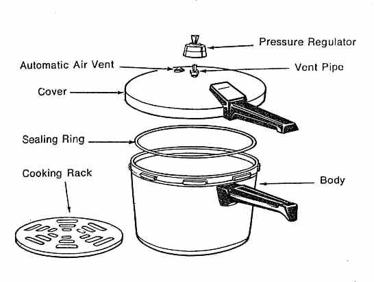 Pressure Cooker Parts